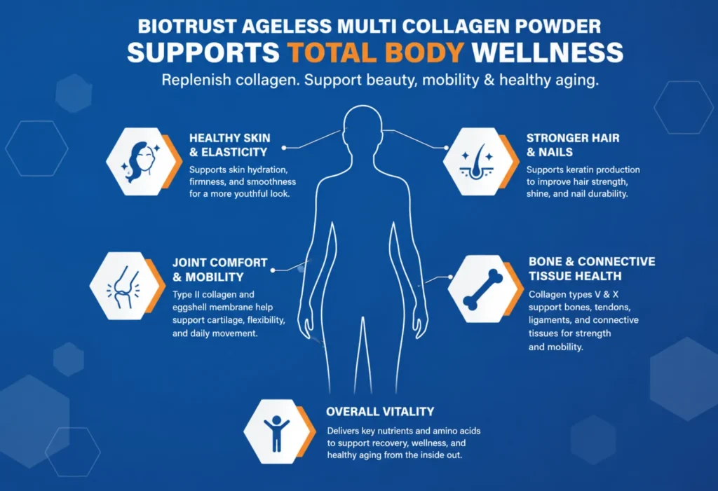 BioTrust Multi Collagen Powders