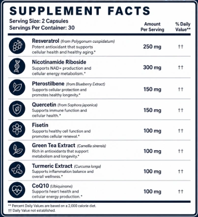 Longevity Activator Ingredients List