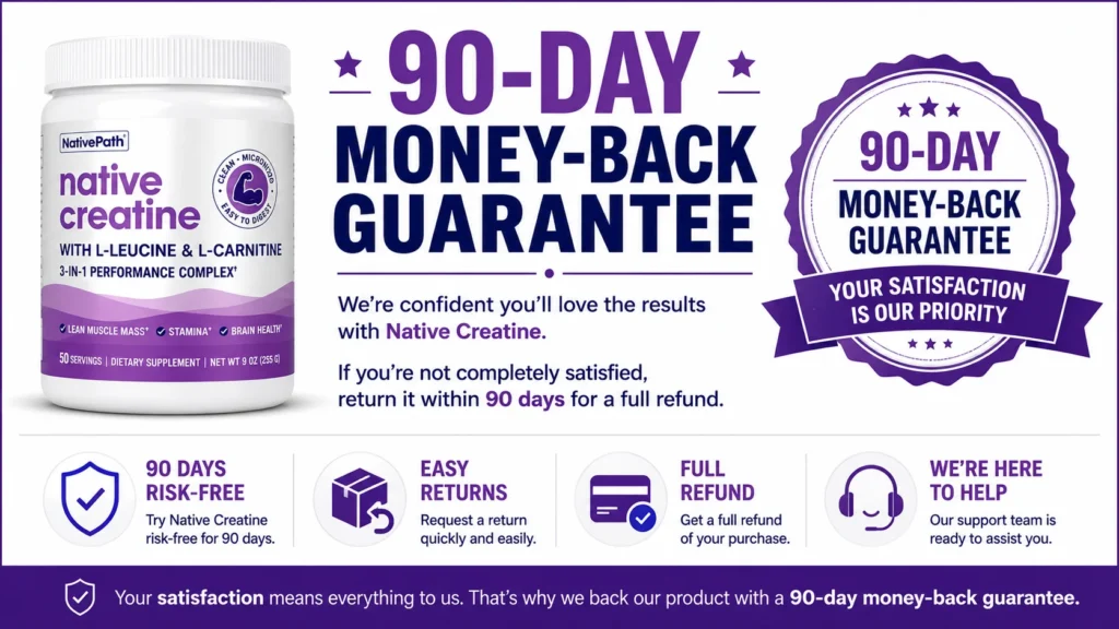 Native Creatine Refund Policy