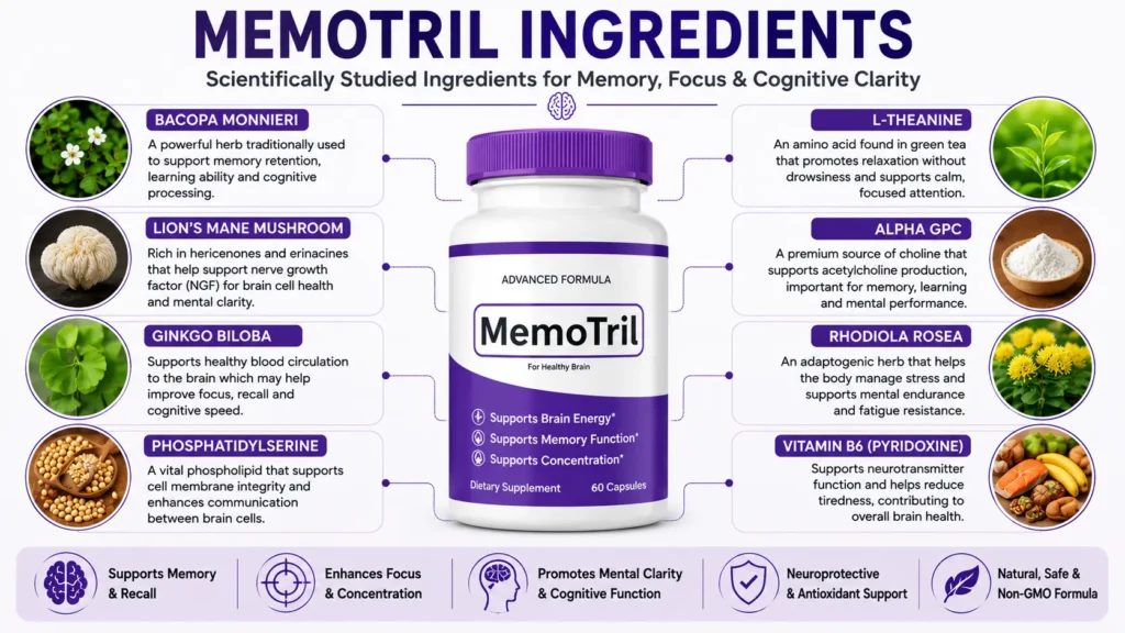 MemoTril Ingredients