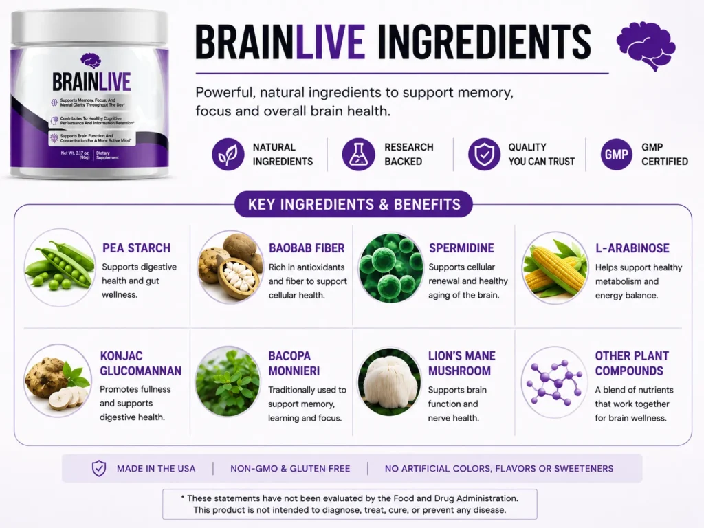 BrainLive Ingredients