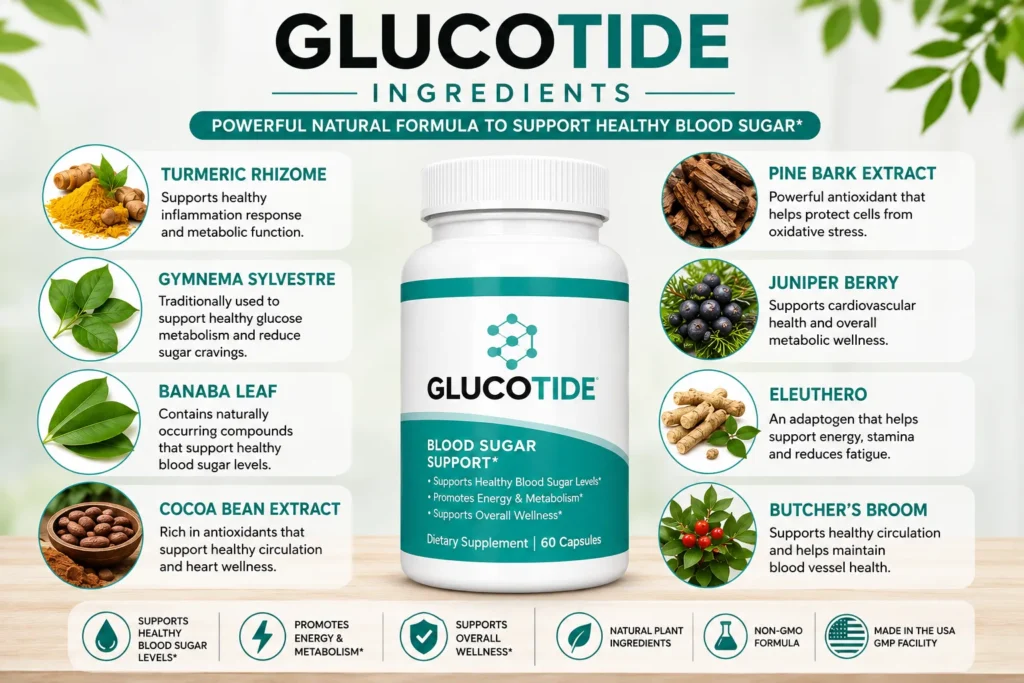 GlucoTide Ingredients