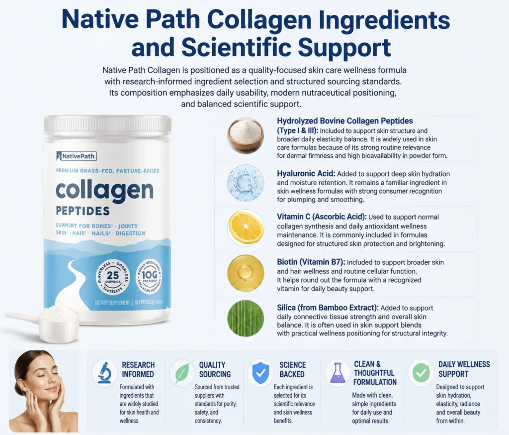 Native Path Collagen Ingredients and Scientific Support