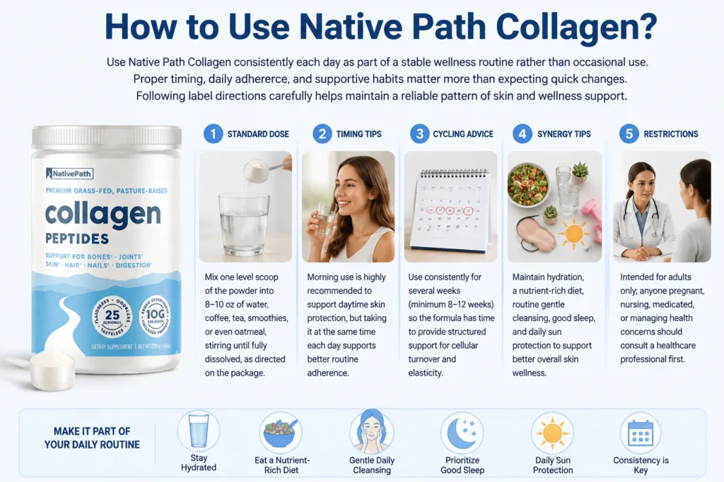 Native Path Collagen Use