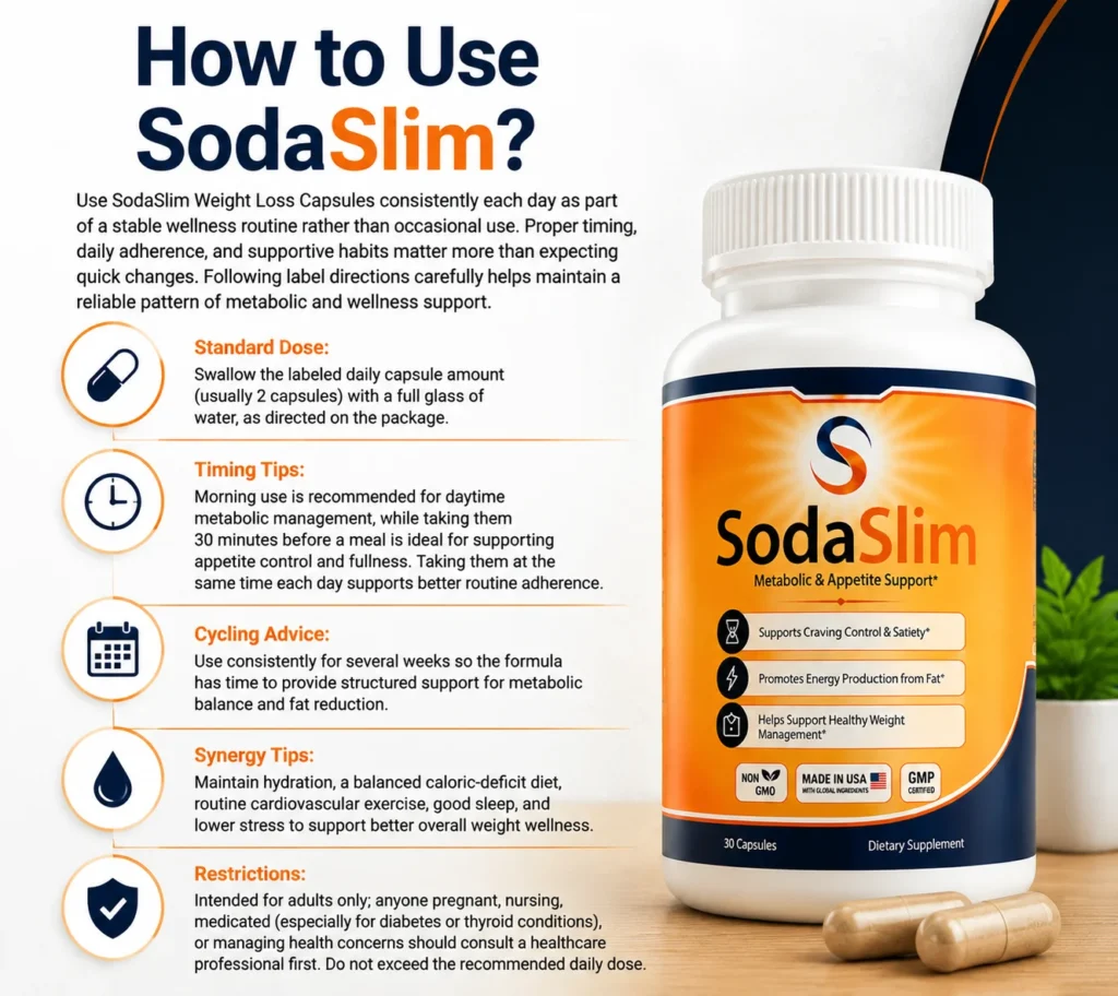 SodaSlim Use