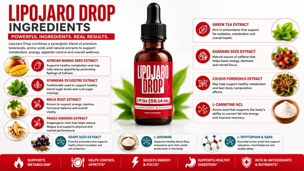 LipoJaro Drop Ingredients List