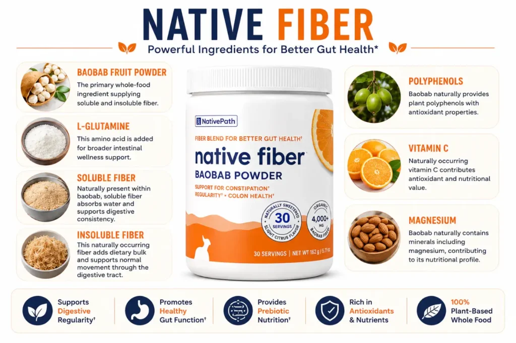 Native Fiber Ingredients List