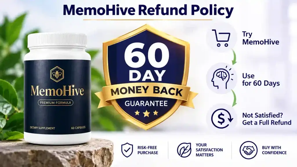 MemoHive Refund Policy